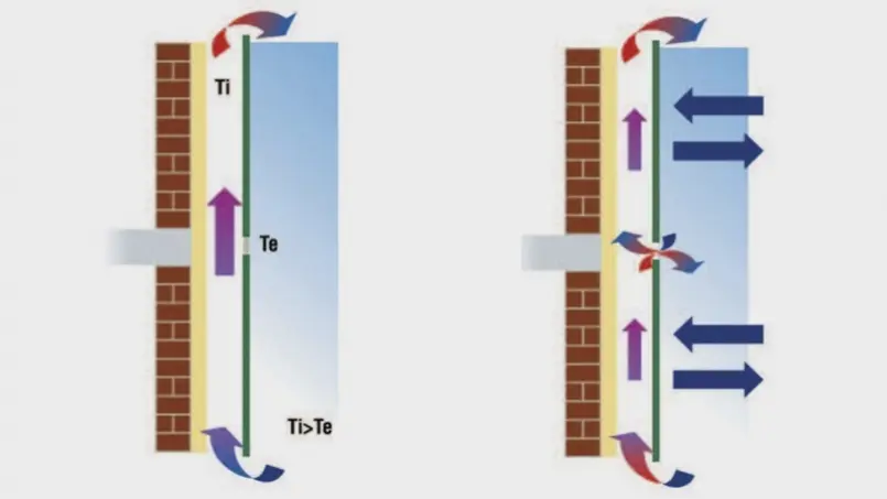 Envolventes Ventiladas: La Clave para un Hogar Eficiente y Confortable - Qué tipos de envolventes hay envolventes ventiladas - Qué tipos de envolventes hay