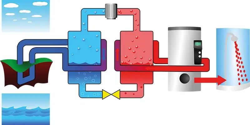 Sistemas de Ventilador para Energía Geotérmica: Una Guía Completa - Qué tipos de sistemas de energía geotérmica existen sistemas de ventilador para energia geotermica - Qué tipos de sistemas de energía geotérmica existen
