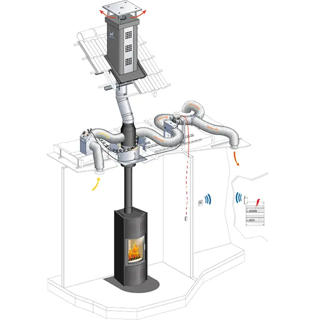 Gaine Ventilation Poele a Granule: Guía Completa - Un poêle à granulés peut-il être raccordé à des gaines gaine ventilation poele a granule - Un poêle à granulés peut-il être raccordé à des gaines