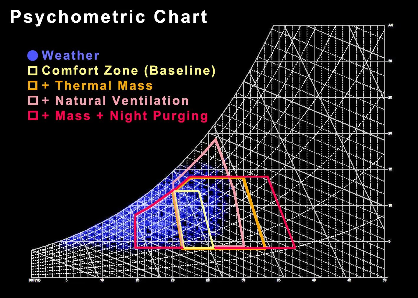 Ventilación Natural AC H por Zona: Una Guía Completa - What are the guidelines for natural ventilation natural ventilation ac h by zone - What are the guidelines for natural ventilation