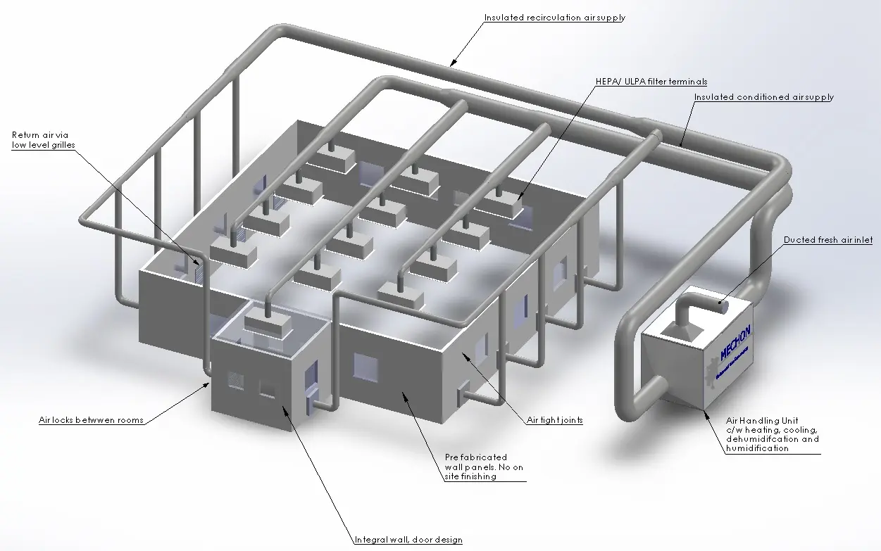 Diseño de Ventilación de Salas Limpias: Una Guía Completa - What are the ISO guidelines for clean rooms clean room ventilation design - What are the ISO guidelines for clean rooms