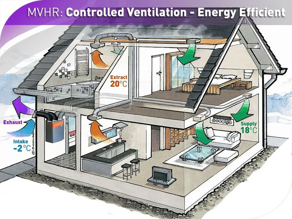 Ventilación con Recuperación de Calor para el Hogar: Eficiencia Energética y Confort - What is a domestic heat exchanger heat exchange ventilation domestic - What is a domestic heat exchanger
