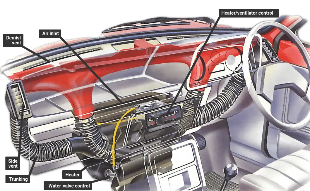 Sistema de Ventilación en un Automóvil: Guía Completa - What is a HVAC system in a car ventilation system car - What is a HVAC system in a car