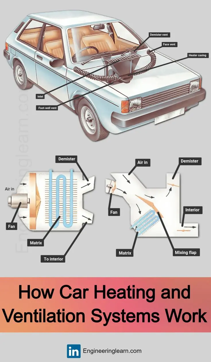 Sistema de Ventilación en un Automóvil: Guía Completa - What is a ventilated car ventilation system car - What is a ventilated car