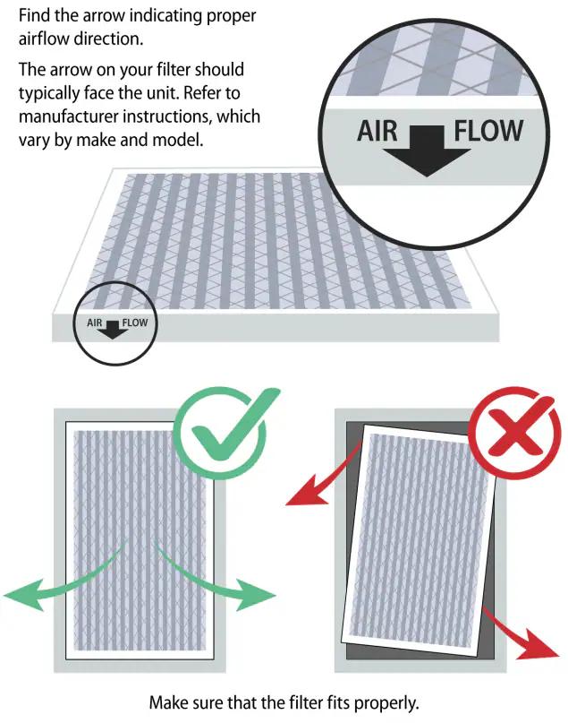 well ventilated area - What is a well ventilated area for resin