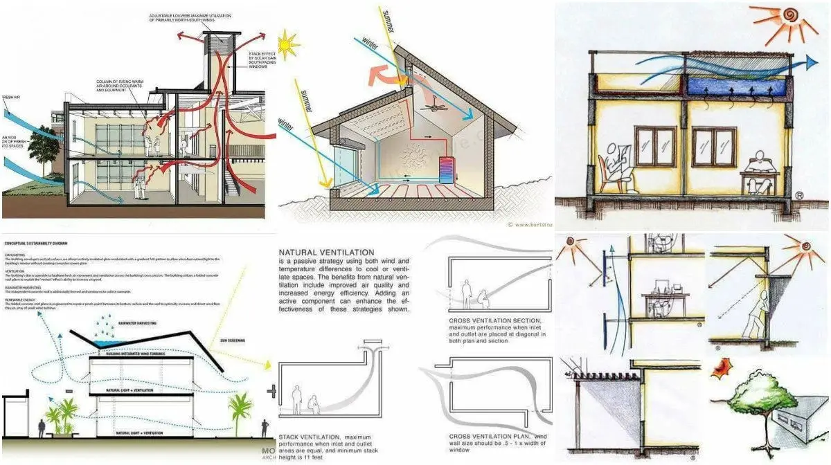 Ventilación, Movimiento del Aire y Calidad del Aire en Edificios: Guía Completa - What is air movement in ventilation ventilation air movement and air quality in building adesanya - What is air movement in ventilation