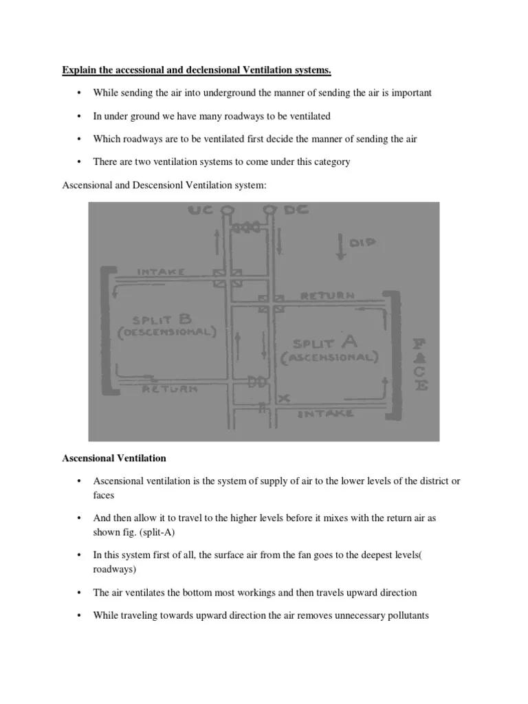 Ventilación Ascensional en Minería: Un Análisis Completo - What is ascensional ventilation ascensional ventilation system - What is ascensional ventilation