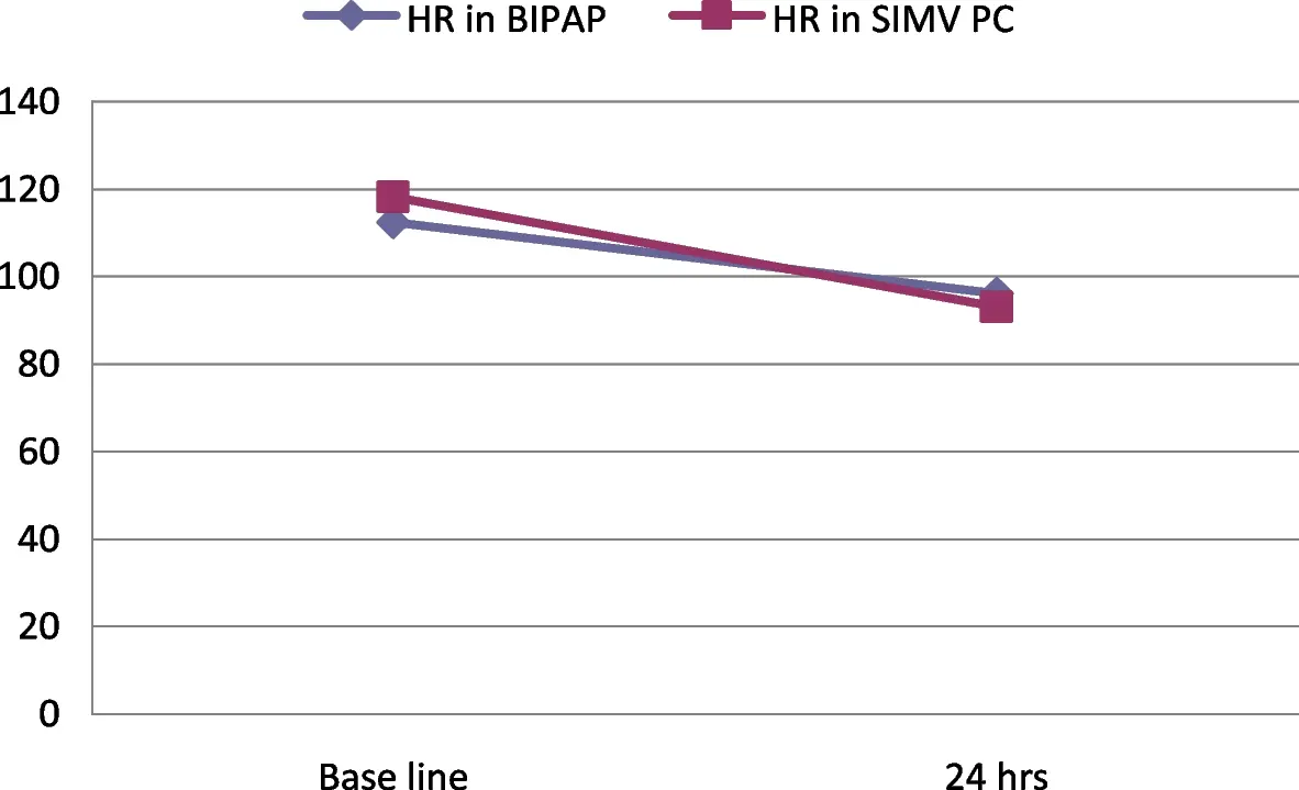 Ventilación con Coraza Bifásica en Radioterapia: Una Alternativa a la Traqueotomía - What is biphasic ventilation biphasic cuirass ventilation - What is biphasic ventilation