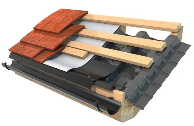Bandejas de Ventilación para Vigas: Guía Completa para un Ático Saludable - What is rafter venting rafter ventilation tray - What is rafter venting