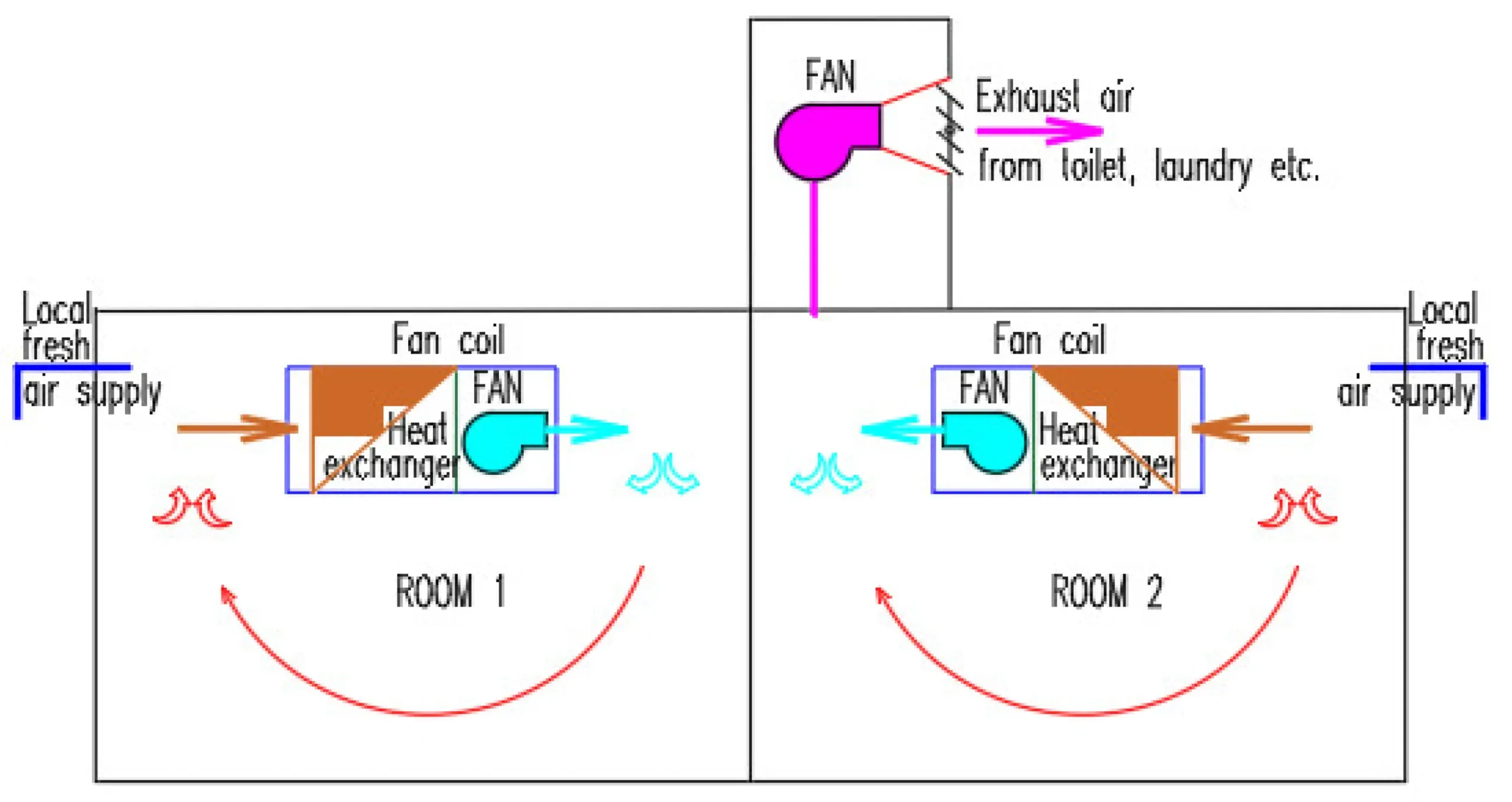 Sistema de Ventilación de Flujo de Aire en Buques: La Regla de los 3 Grados - What is the 3 degree rule air flow ventilation ship - What is the 3 degree rule