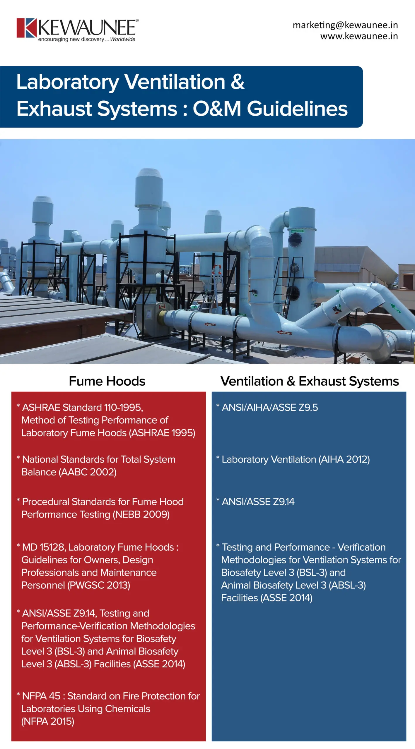 Normas de Ventilación de Laboratorios: Una Guía Completa - What is the ANSI Z9 standard laboratory ventilation standards - What is the ANSI Z9 standard