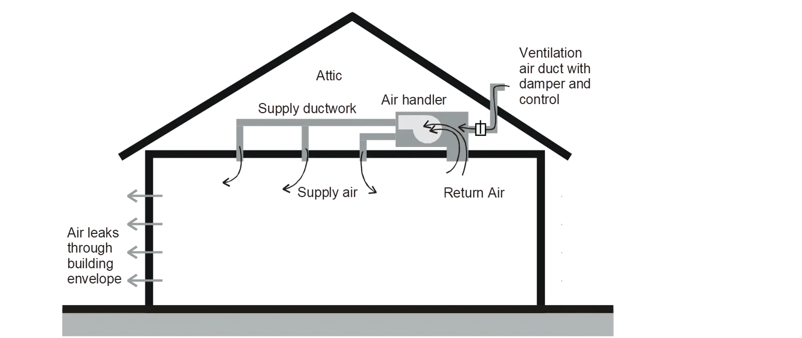 Ventilación Natural en Edificios: Cálculo según ASHRAE y Mejores Prácticas - What is the Ashrae 62.1 method cooling building by natural ventilation calculation ashrae - What is the Ashrae 62.1 method