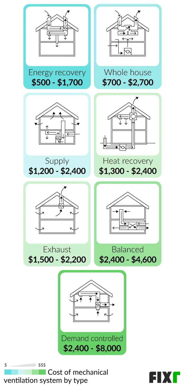 Costo de Ventilación en Túneles Cerrados: Una Guía Completa - What is the cost of tunnel ventilation system closed tunel for ventilation costs - What is the cost of tunnel ventilation system