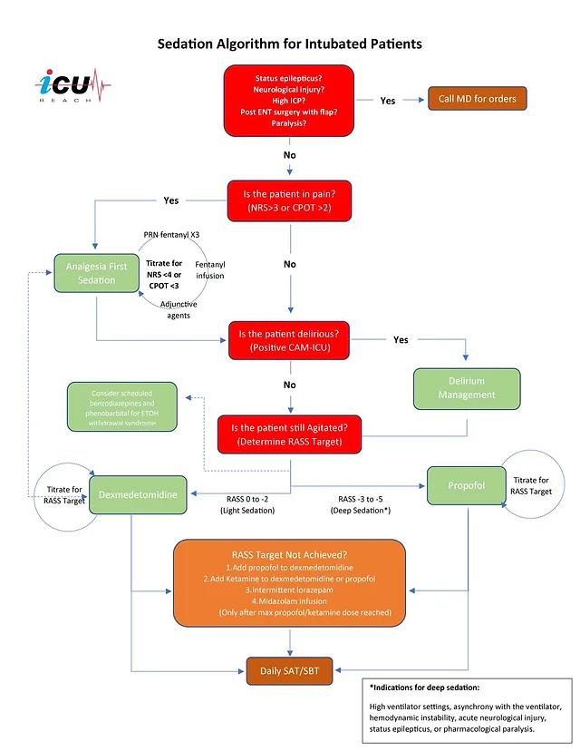 Beneficios de la Sedación Leve en la Ventilación Mecánica - What is the difference between deep sedation and light sedation benefict of a ligh sedation en mechanical ventilation - What is the difference between deep sedation and light sedation