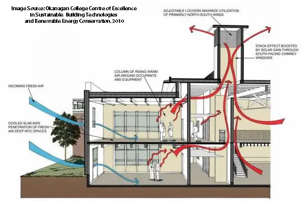 Sistema de Ventilación Híbrido: La Solución Óptima para la Ventilación de Edificios - What is the difference between mechanical ventilation and hybrid ventilation hybrid ventilation system - What is the difference between mechanical ventilation and hybrid ventilation