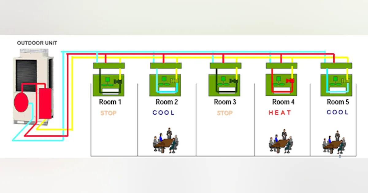 VRF (Ventilación de Refrigerante Variable): La Guía Completa - What is the difference between VRF and FCU vrf ventilation - What is the difference between VRF and FCU