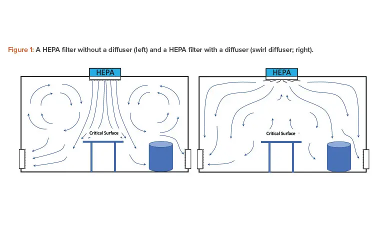 Filtros de Aire para Ventilación GMP: Guía Completa para la Industria Farmacéutica - What is the full form of HVAC in pharma air filters for ventilation gmp - What is the full form of HVAC in pharma