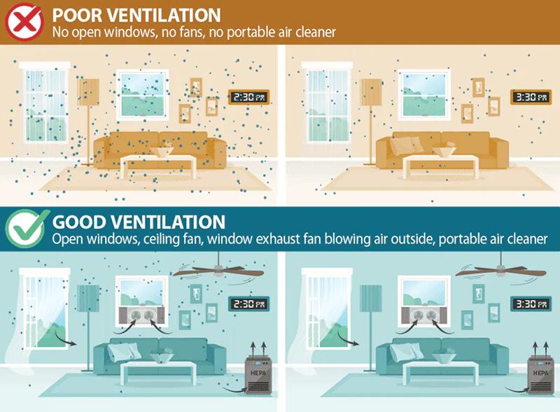 ¿Qué es la Ventilación del Aire y Por Qué es Importante? - What is the meaning of air ventilation get air ventilation - What is the meaning of air ventilation