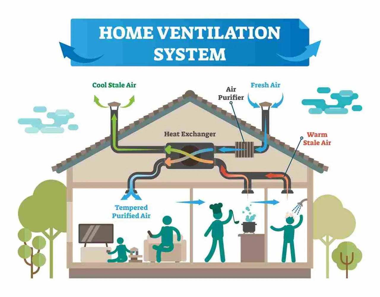 Sistema de Ventilación: ¿Qué es y por qué es Importante? - What is the meaning of ventilatory system ventilation system meaning - What is the meaning of ventilatory system