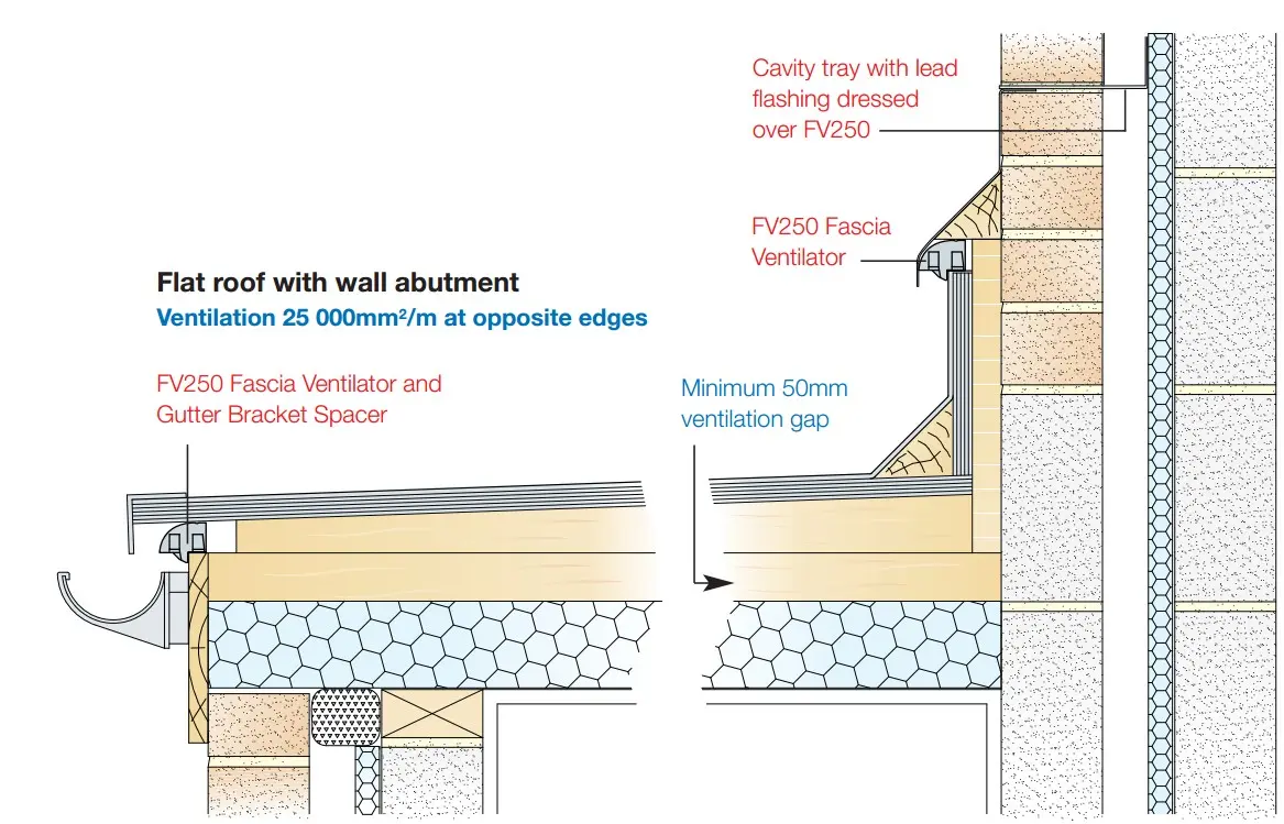Ventilación de Cubiertas Frías: Guía Completa - What is the minimum ventilation for a cold roof cold flat roof ventilation - What is the minimum ventilation for a cold roof