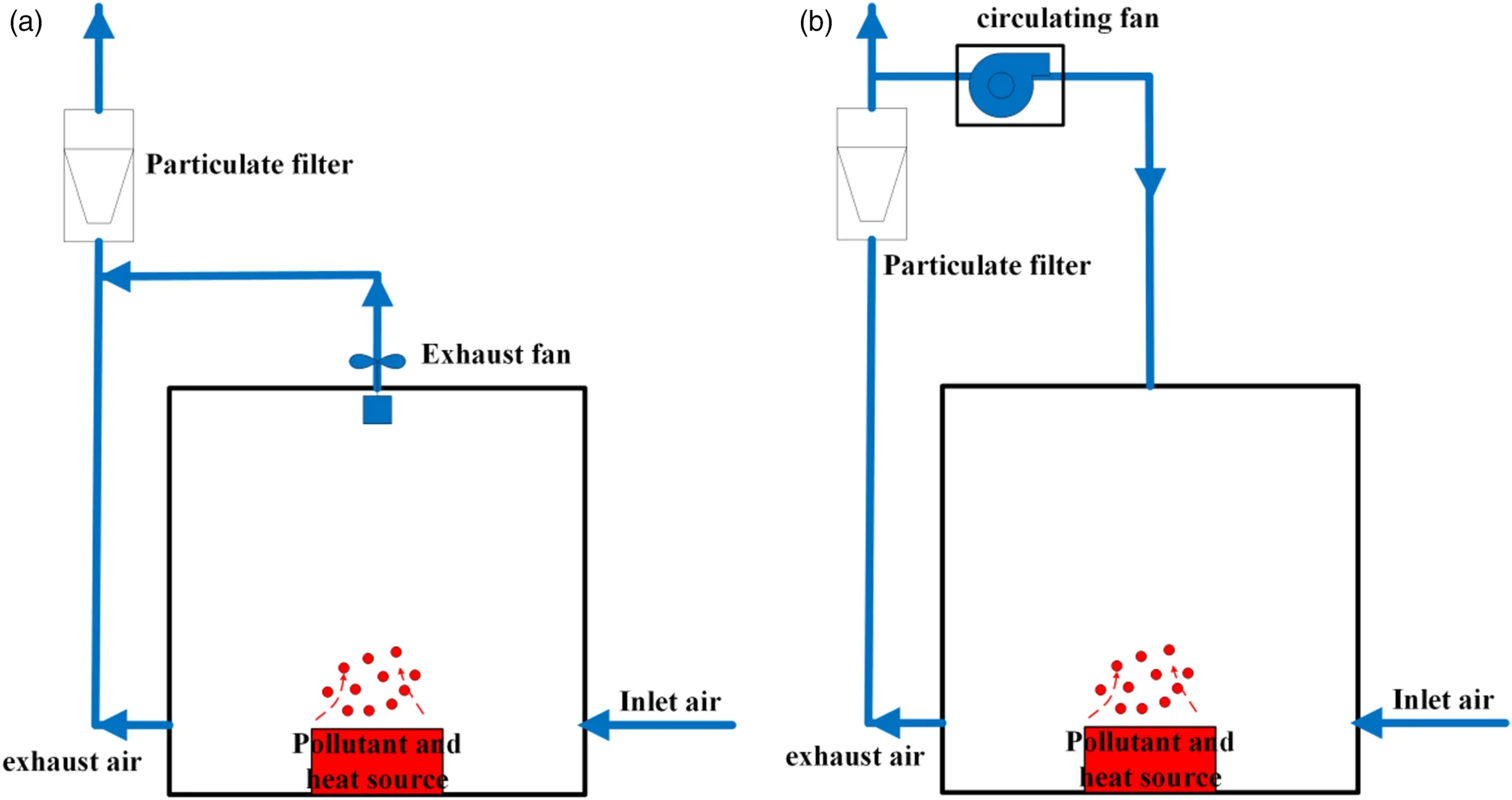 chang kwang ventilation - What is the rise time in ventilation