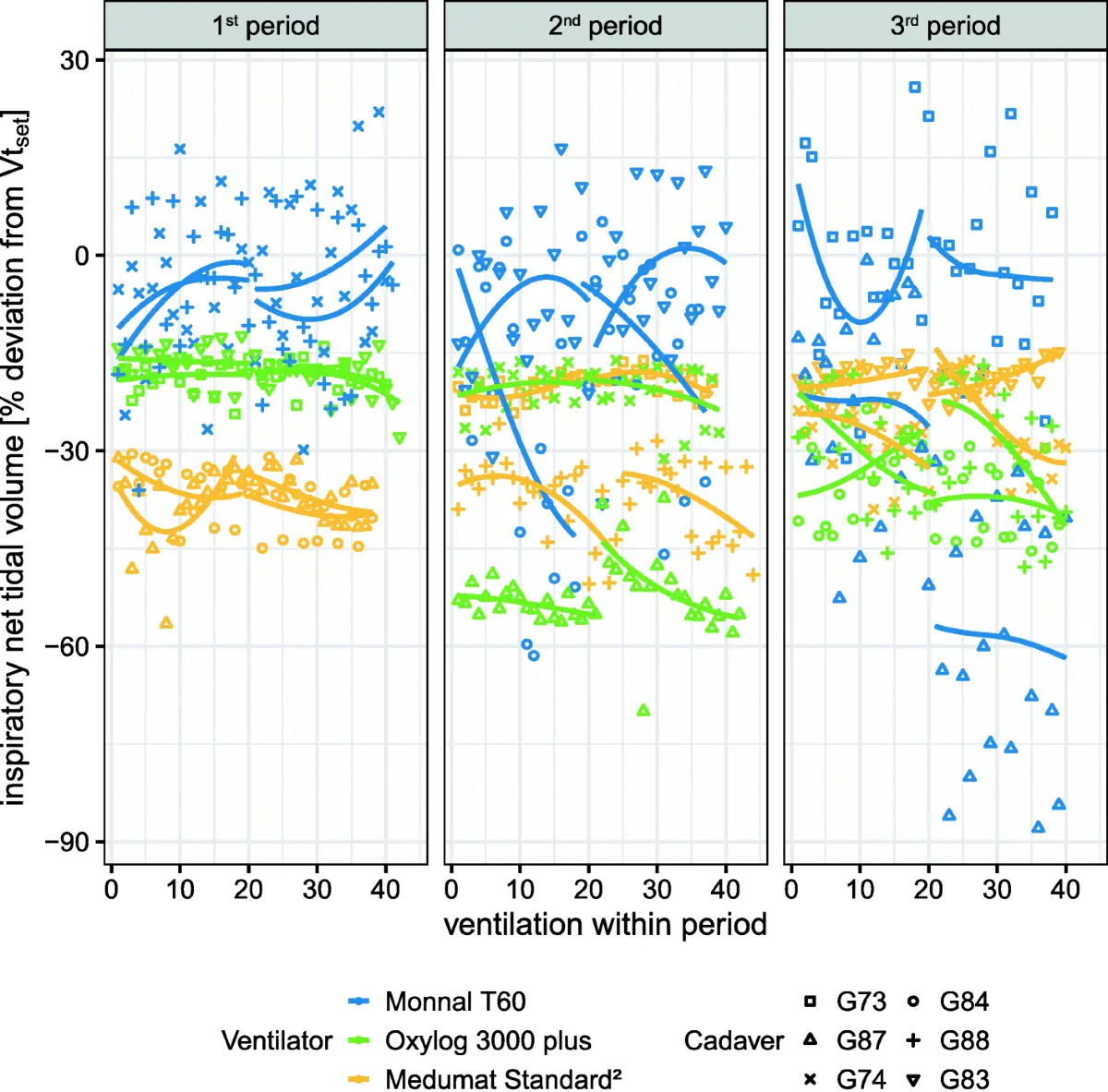 mechanical ventilation during cpr - Why do you need a ventilator after CPR