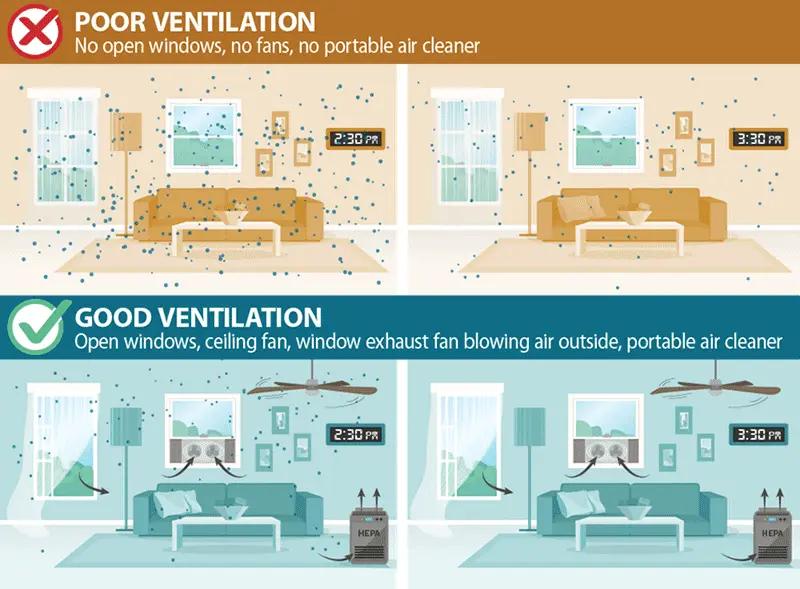 ¿Por qué es importante ventilar la habitación de un paciente? - Why should the patient's room be ventilated reasons why rooms should be ventilated - Why should the patient's room be ventilated